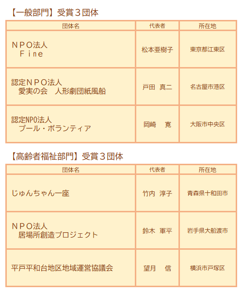 第18回 読売福祉文化賞 受賞6団体.png