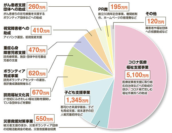 光と愛つうしん5月号-1面グラフ.jpg